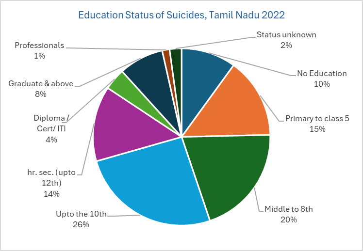 TNsuicide-Edu