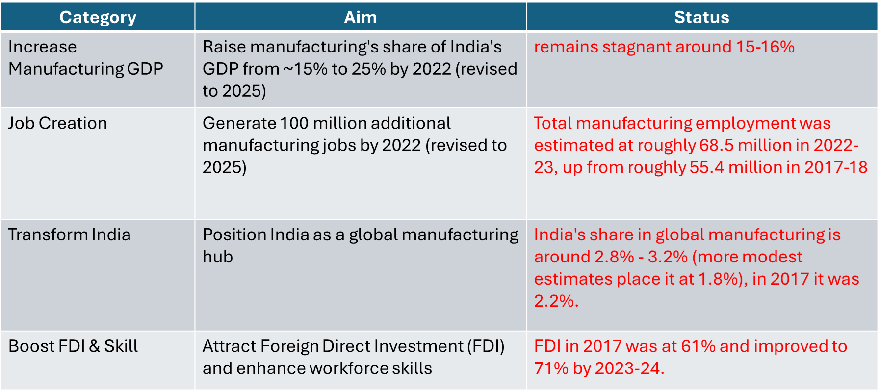 makindia