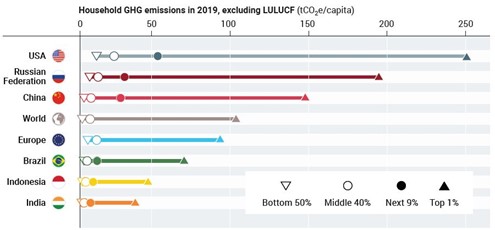 per-capita-emission