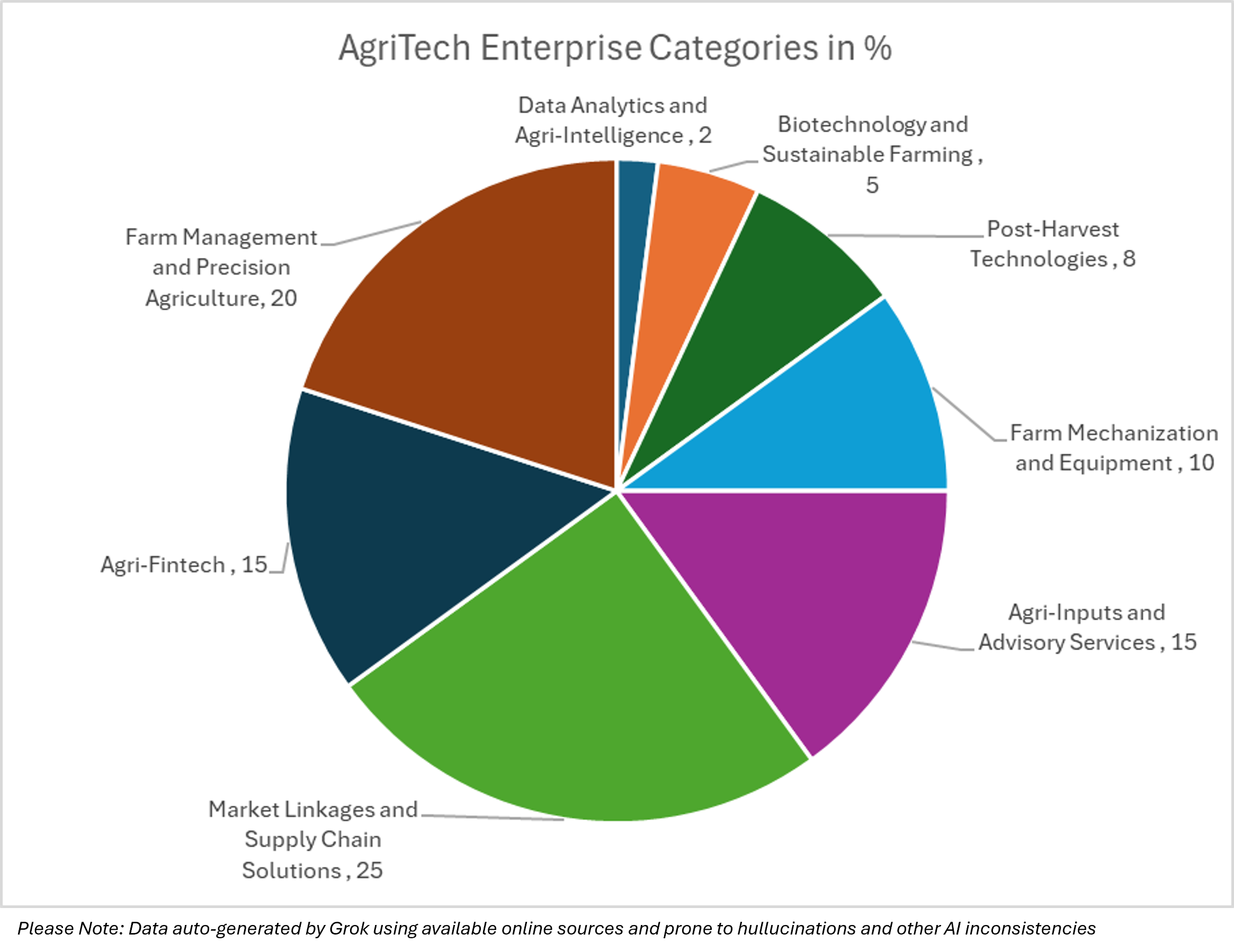 agritech-profile