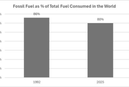 foss-fuel